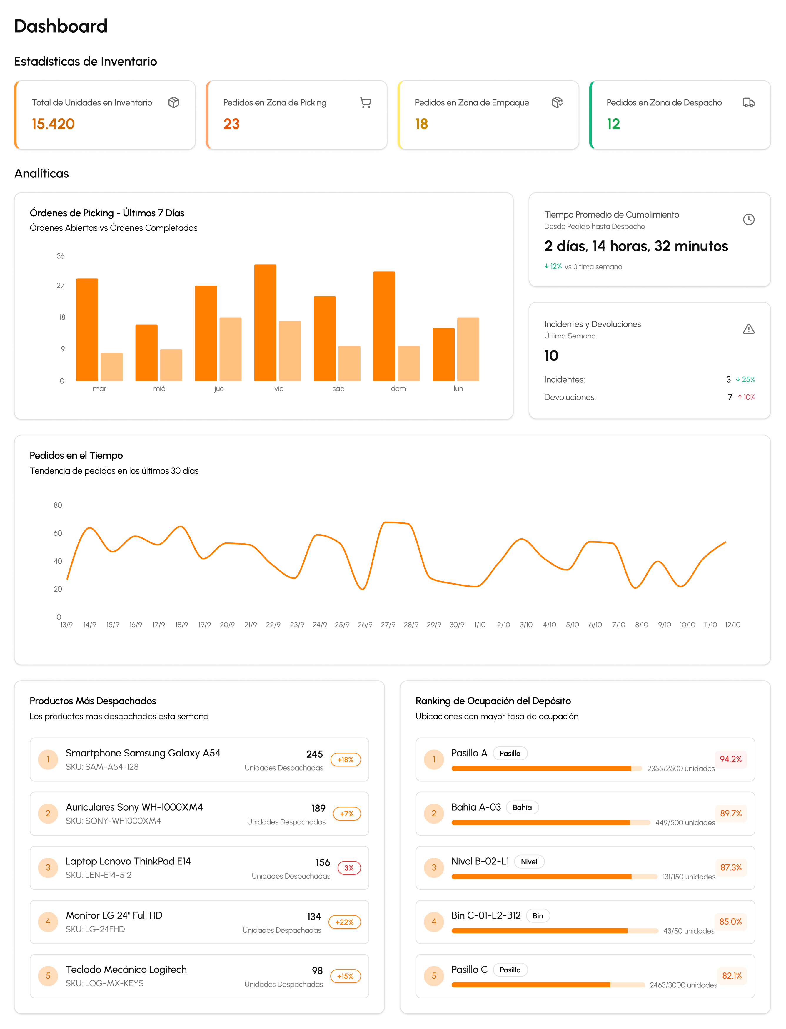 Stokflow dashboard